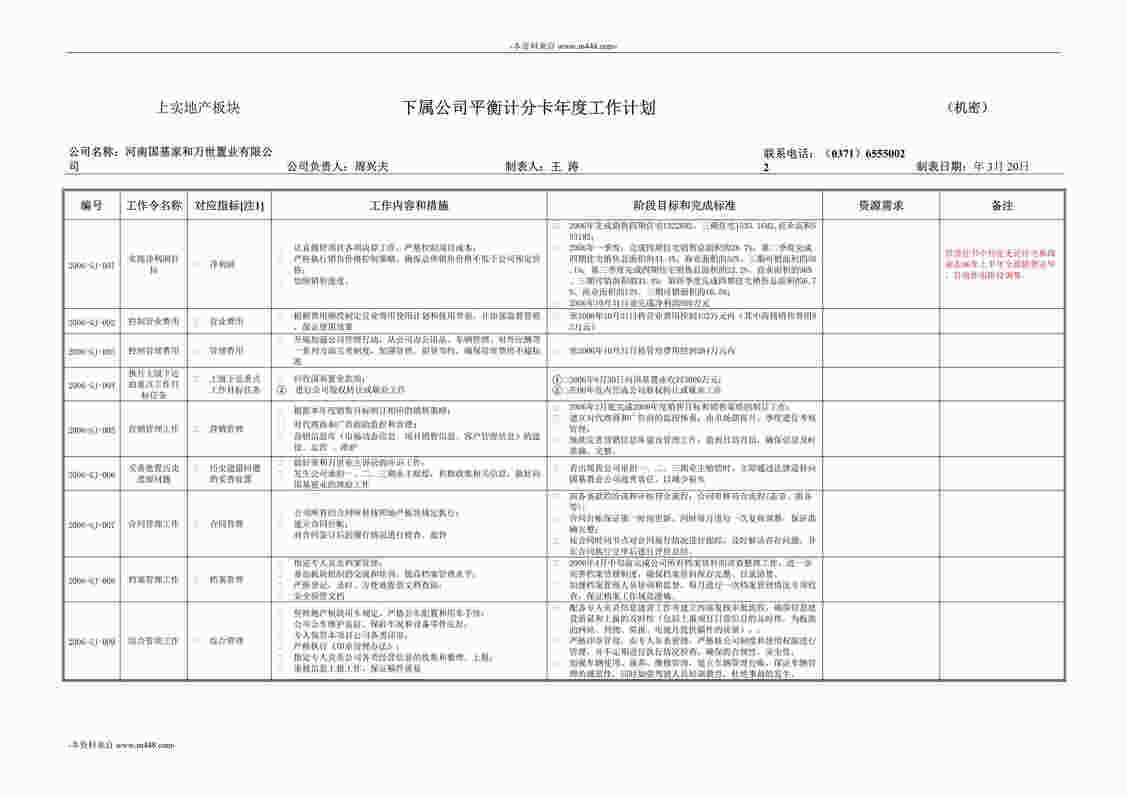 “河南国基家和万世置业公司平衡计分卡年度工作计划书DOC”第1页图片