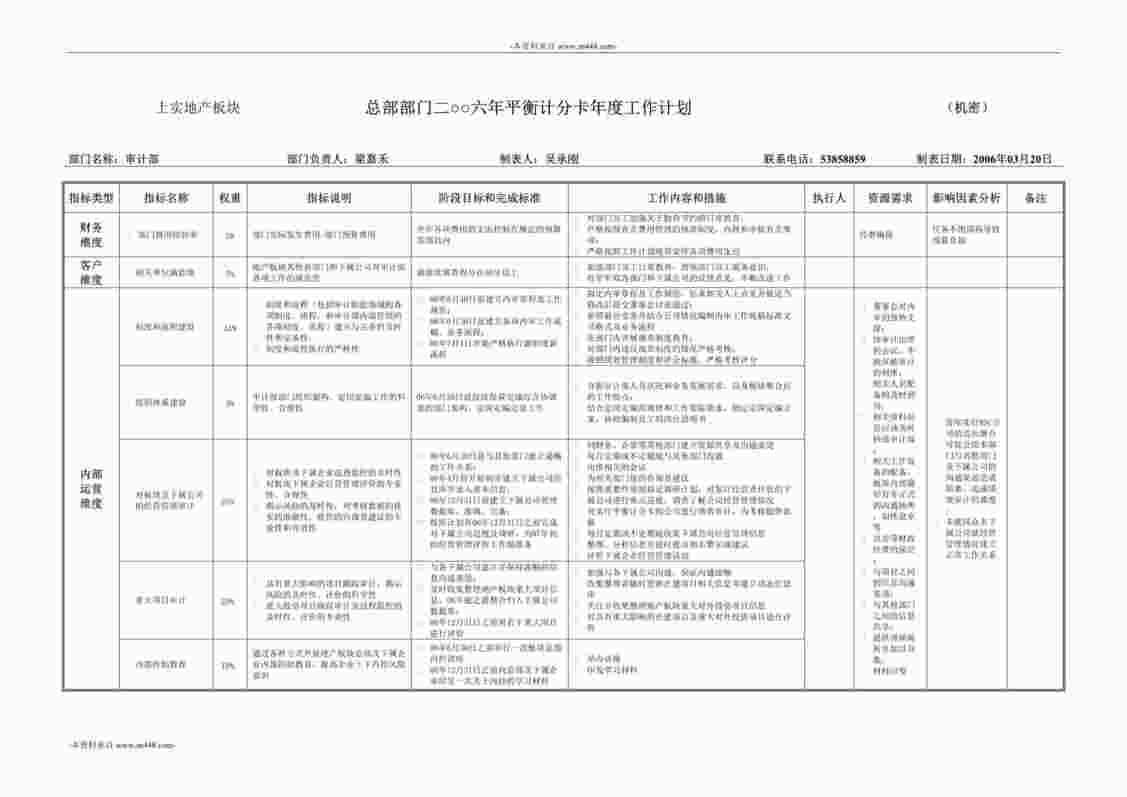 “上实地产公司审计部平衡计分卡年度工作计划书DOC”第1页图片