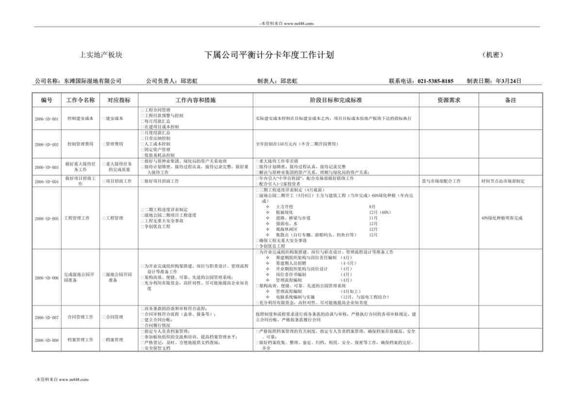 “东滩国际湿地公司平衡计分卡年度工作计划书DOC”第1页图片