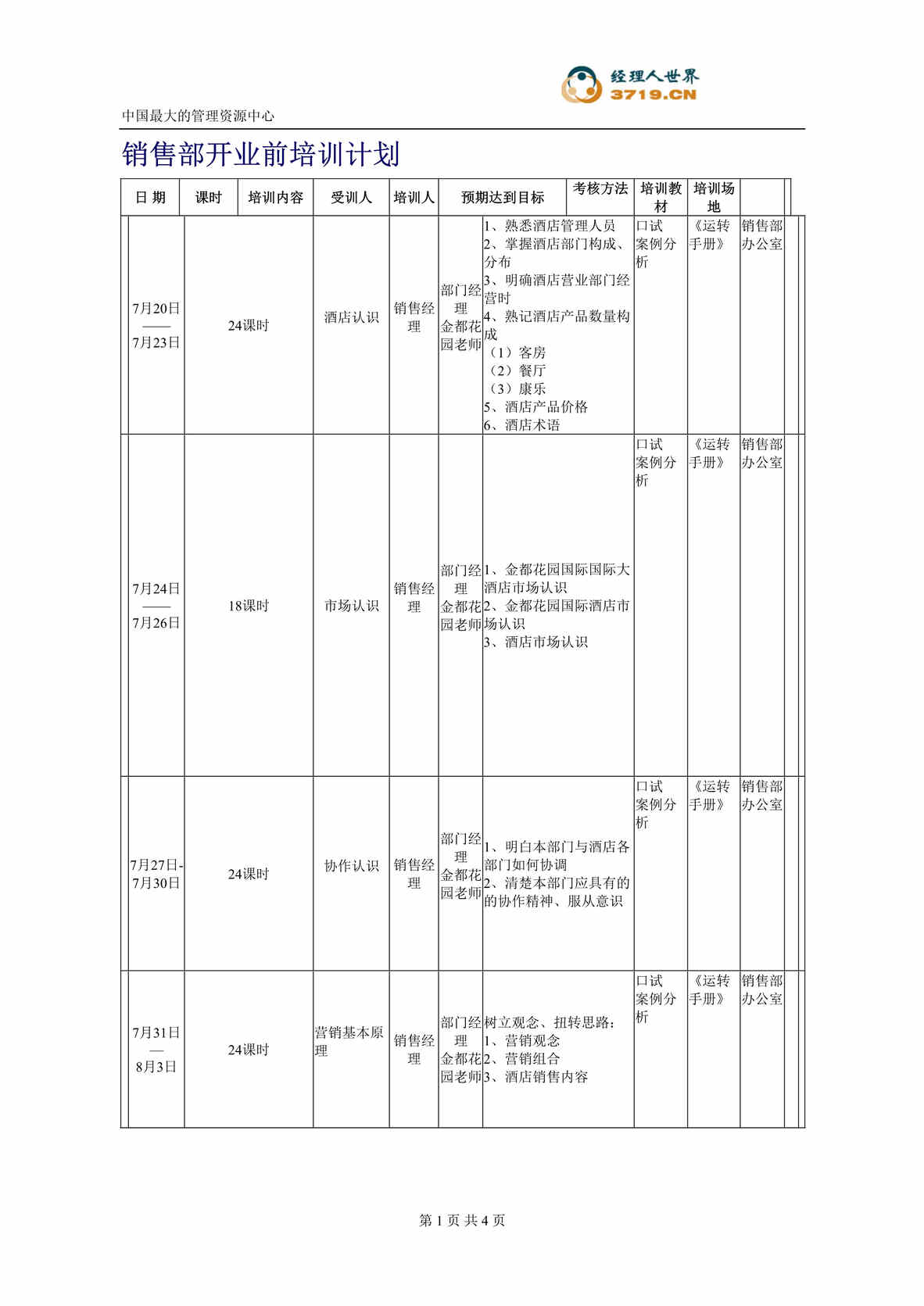 “x酒店销售部开业前培训计划(doc).rar”第1页图片