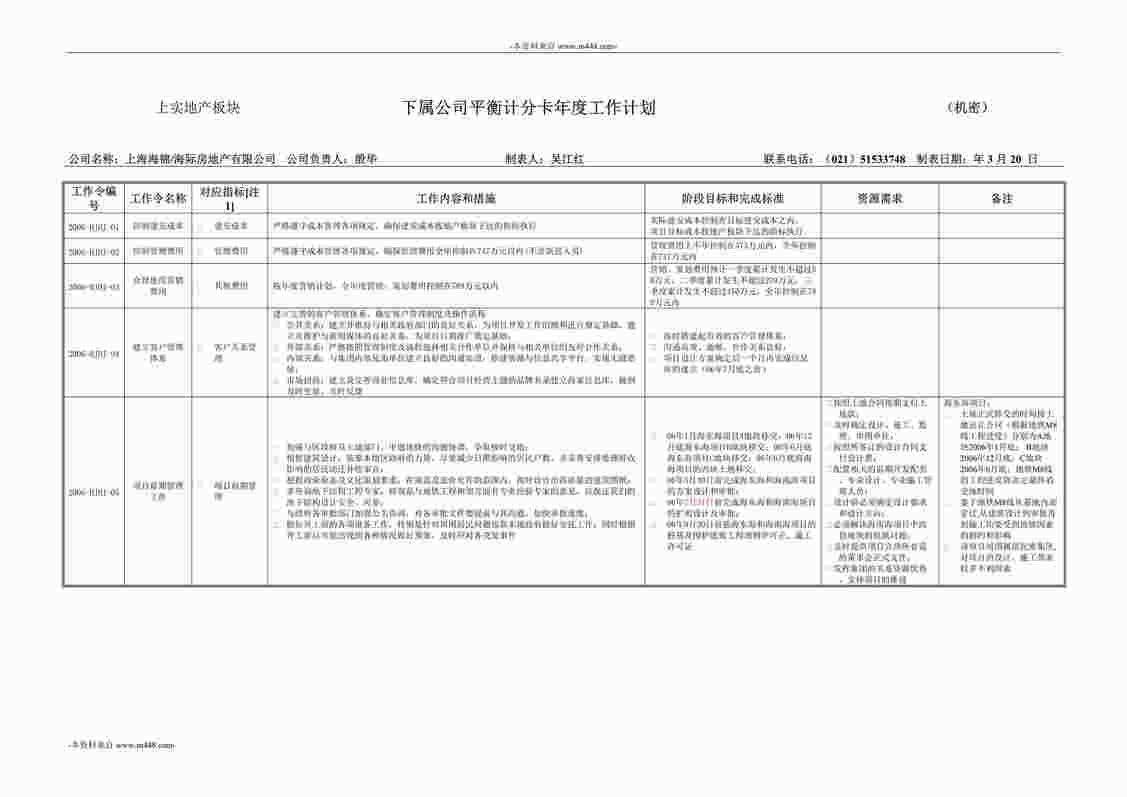 “上海海锦海际房地产公司平衡计分卡年度工作计划书DOC”第1页图片