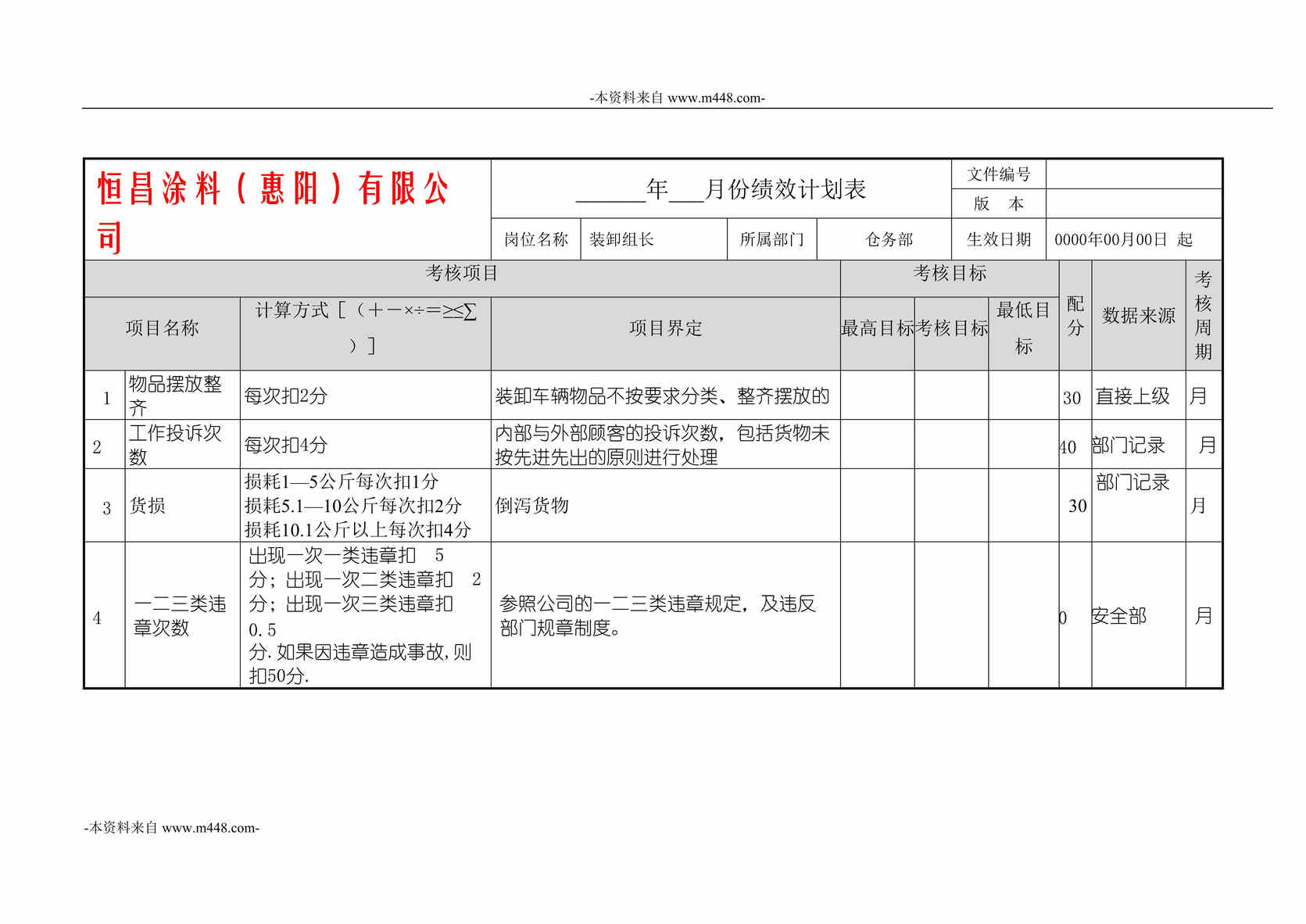 “恒昌涂料公司装卸物流部绩效计划表DOC_13页”第1页图片