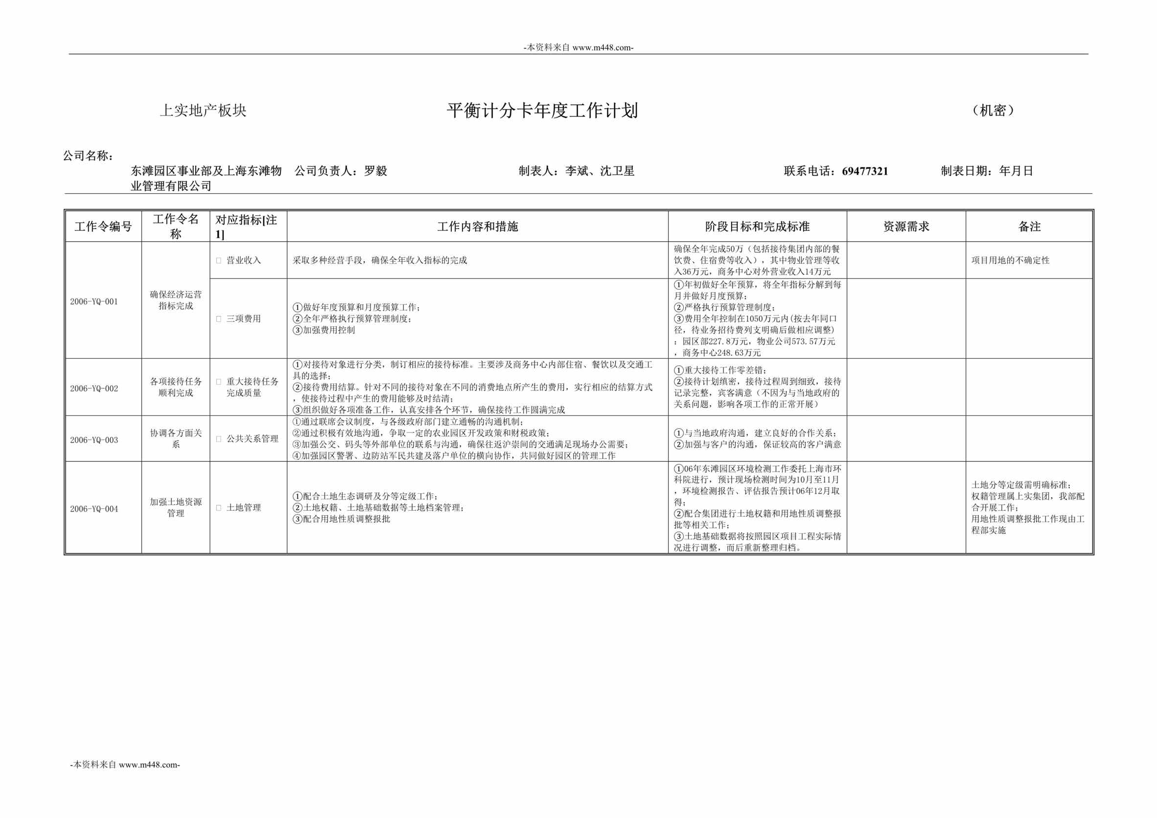 “东滩园区事业部及上海东滩物业公司平衡计分卡年度工作计划书DOC”第1页图片