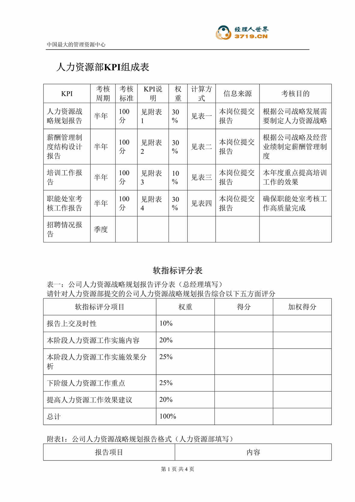 “人力资源总监KPI组成表及考核流程(doc).rar”第1页图片