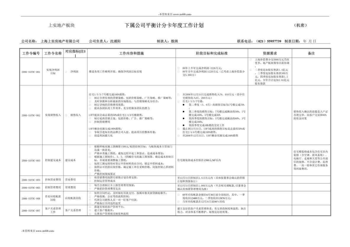 “上实房产公司平衡计分卡年度工作计划书DOC”第1页图片