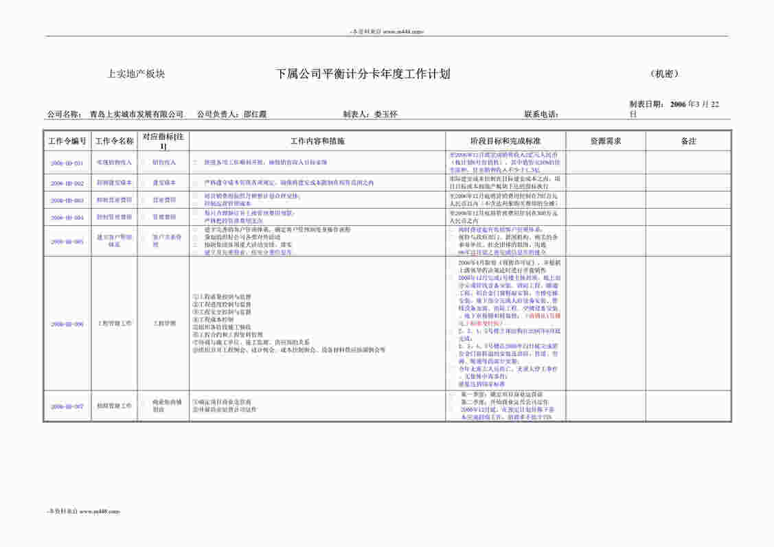 “青岛上实城市发展公司平衡计分卡年度工作计划书DOC”第1页图片