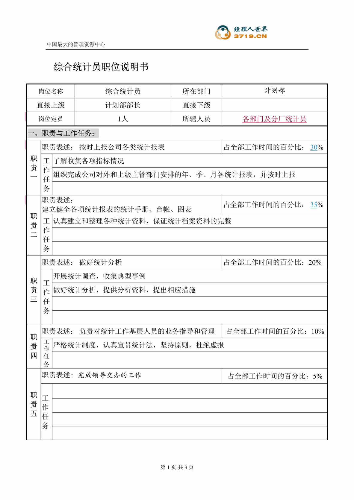 “某仪器公司计划部综合统计员职位说明书(doc).rar”第1页图片