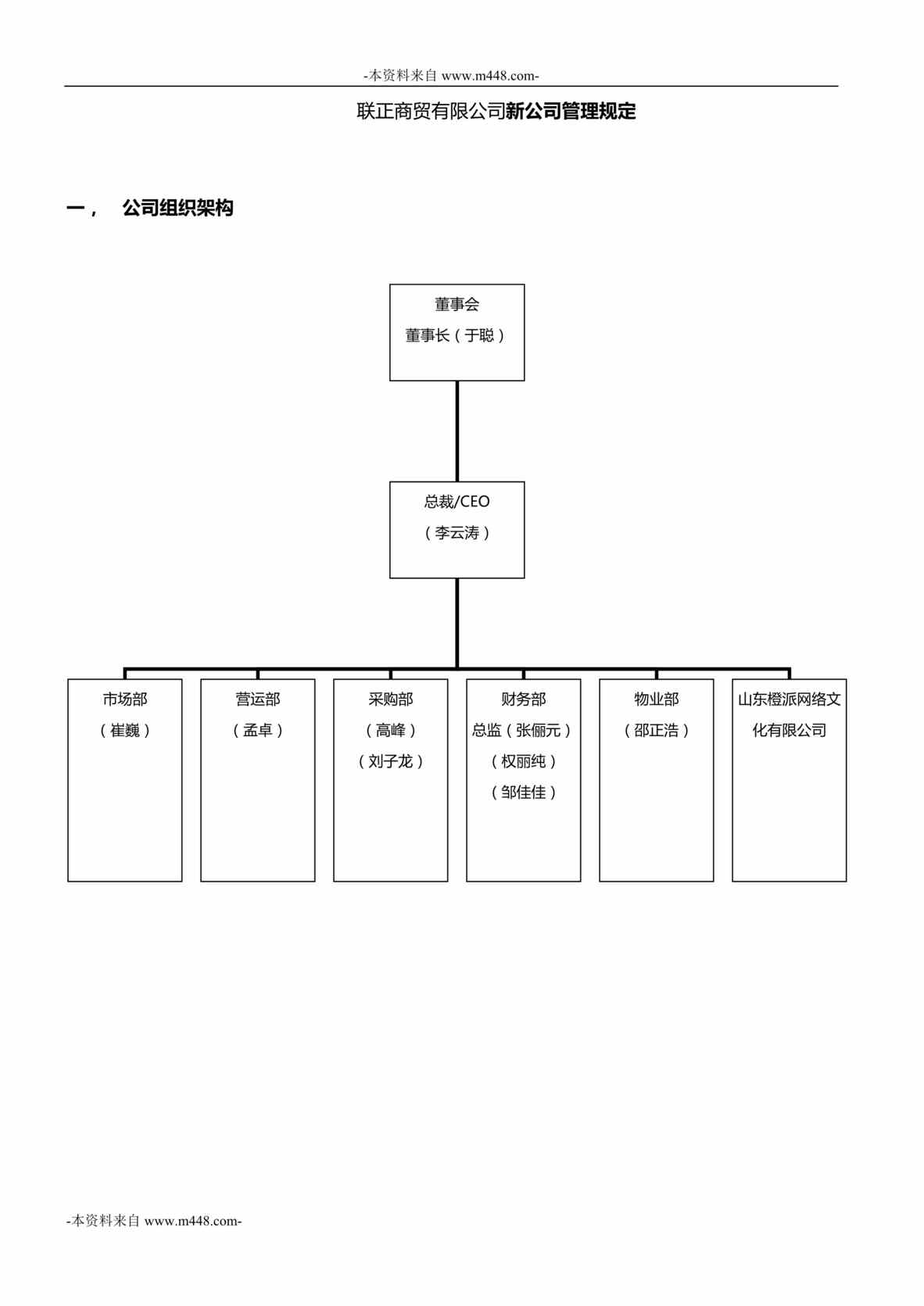 “新成立联正商贸公司管理制度大全DOC_30页”第1页图片