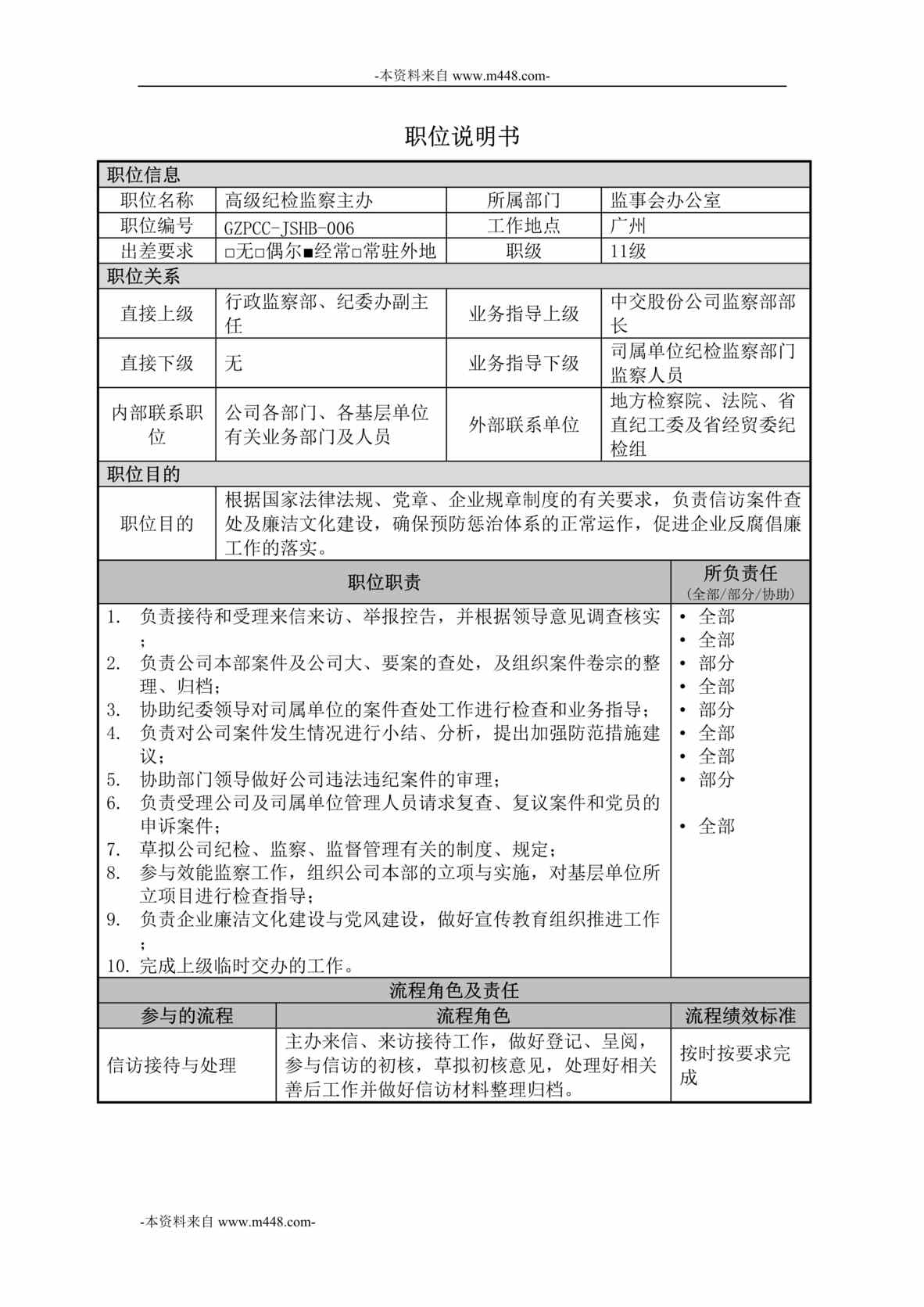 “中交第四航务工程局纪检监察审计监事办-高级纪检监察主办职位说明书DOC”第1页图片