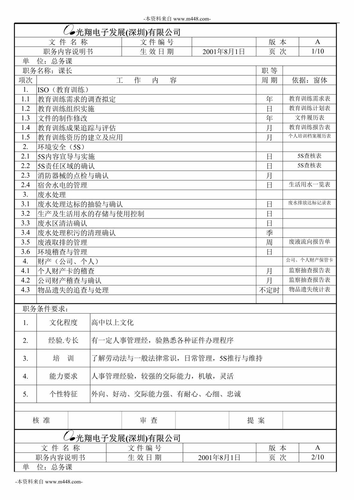 “浙江银轮机械公司部门各岗位工作职责说明书汇编”第1页图片