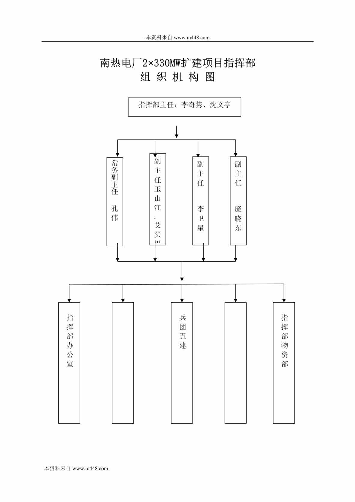 “石河子天富南热电2×330MW热电联产扩建工程安全管理制度DOC_82页”第1页图片