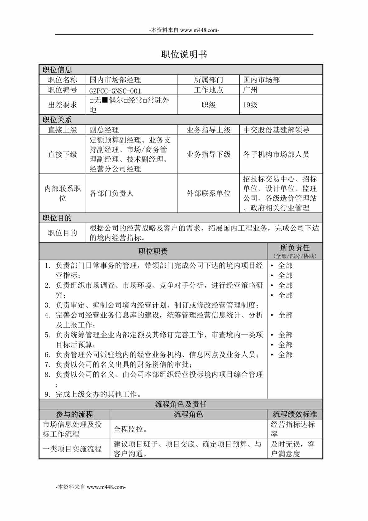 “中交第四航务工程局国内市场部-国内市场部经理职位说明书DOC”第1页图片