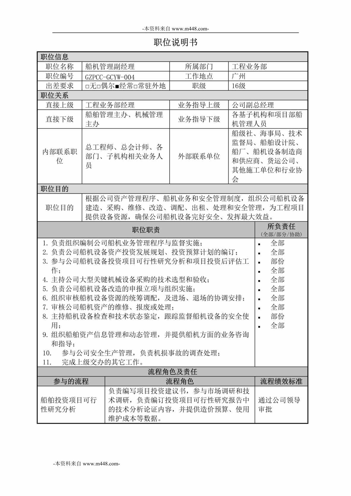 “中交第四航务工程局工程业务部-船机管理副经理职位说明书DOC”第1页图片