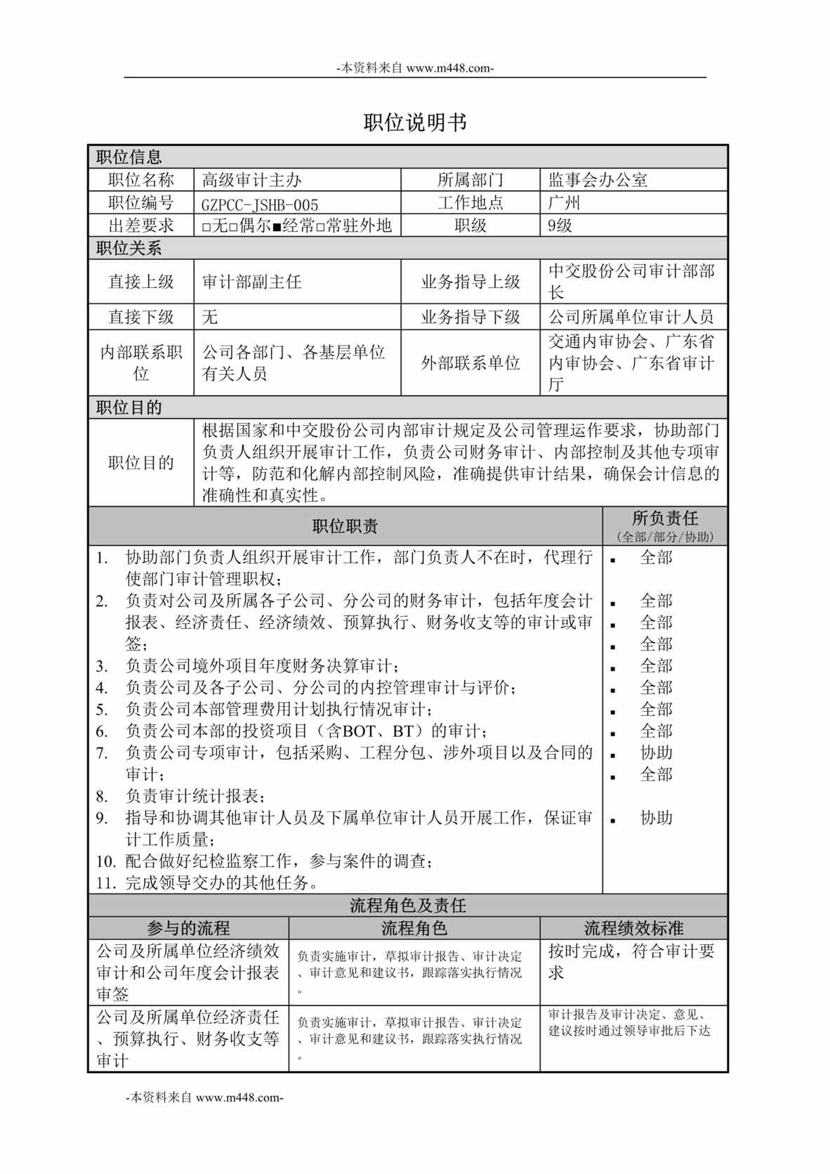 “中交第四航务工程局纪检监察审计监事办-高级审计主办职位说明书DOC”第1页图片