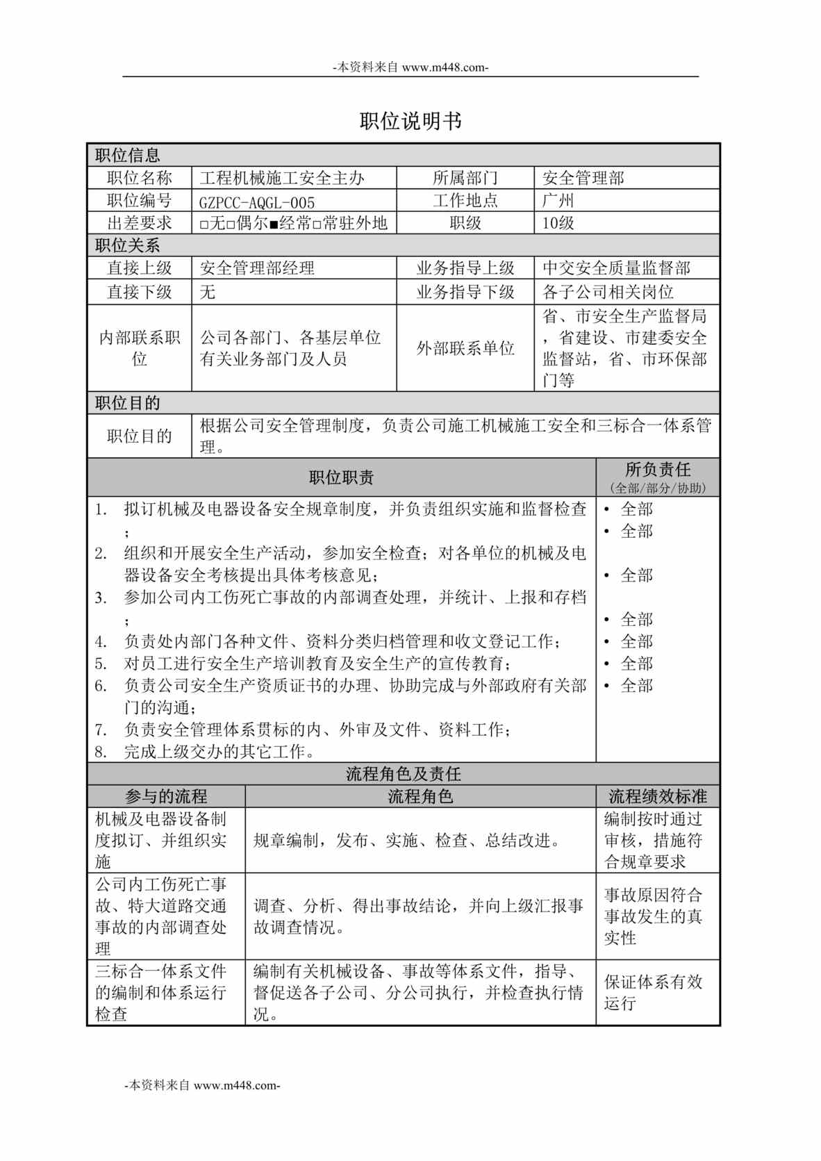 “中交第四航务工程局安全安全管理部职位说明书汇编”第1页图片