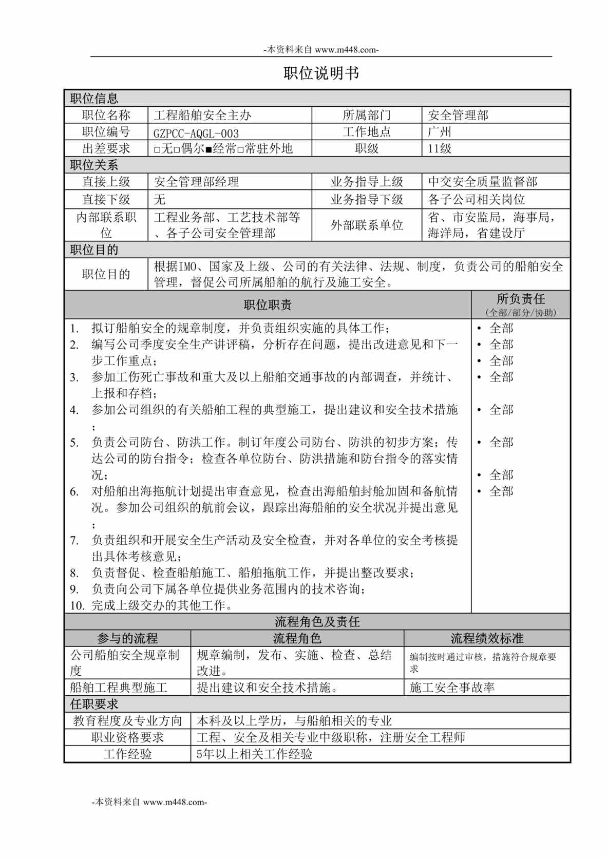 “中交第四航务工程局安全管理部-船舶安全管理主办职位说明书DOC”第1页图片