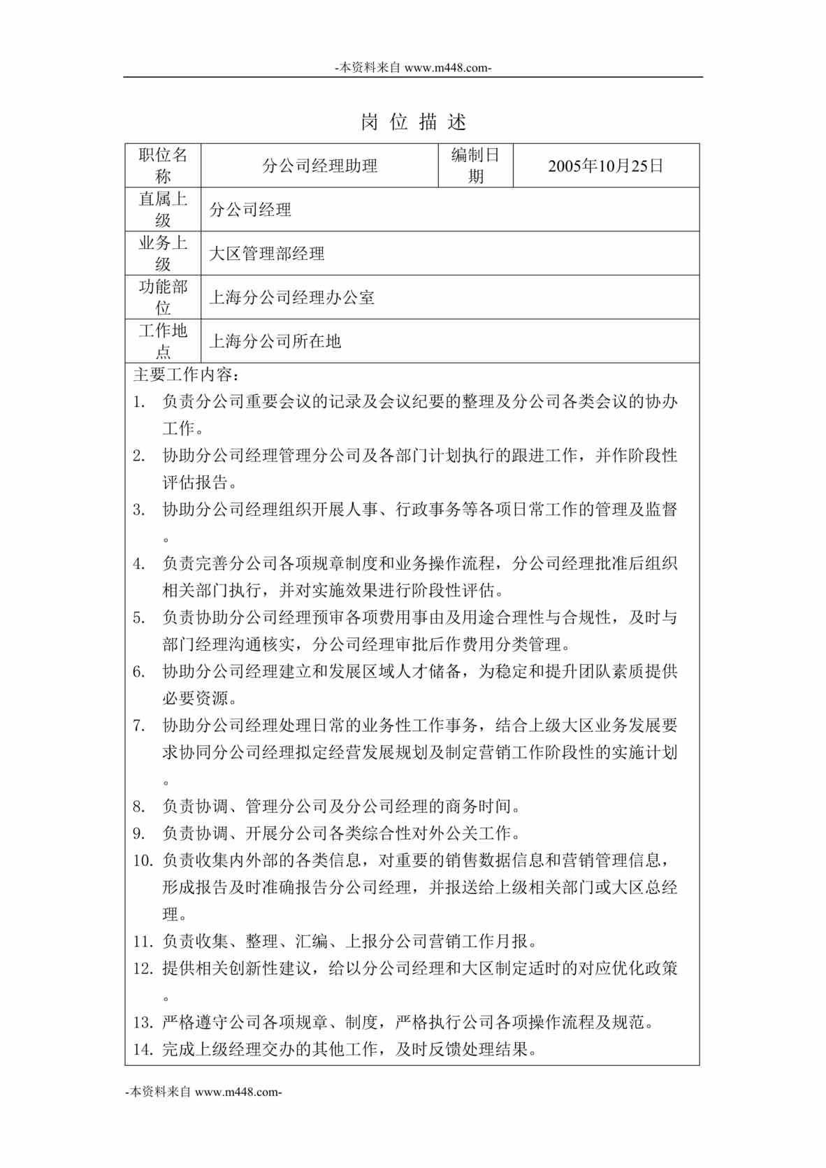 “杭州诺贝尔瓷砖集团上海大区职位说明书汇编”第1页图片