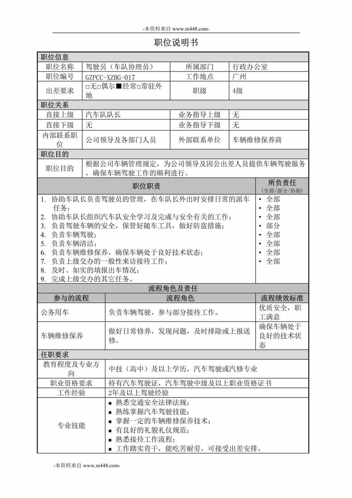 “中交第四航务工程局行政办公室-驾驶员(队长协理)职位说明书DOC”第1页图片