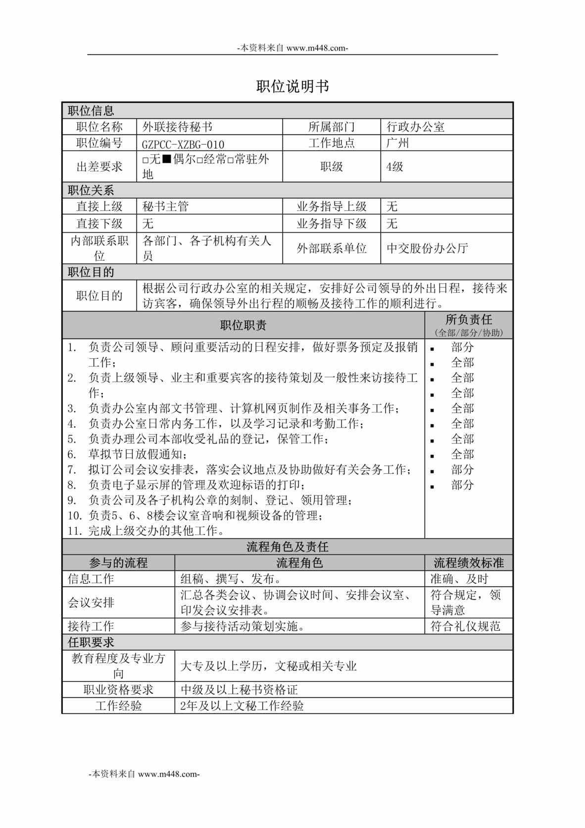 “中交第四航务工程局行政办公室职位说明书汇编”第1页图片