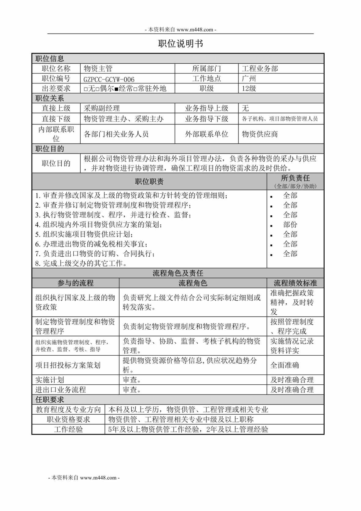 “中交第四航务工程局工程业务部-物资主管职位说明书DOC”第1页图片