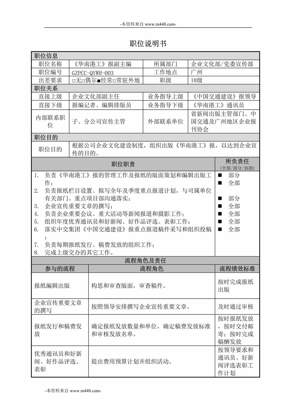 “中交第四航务工程局企业文化部-报纸副主编职位说明书DOC”第1页图片