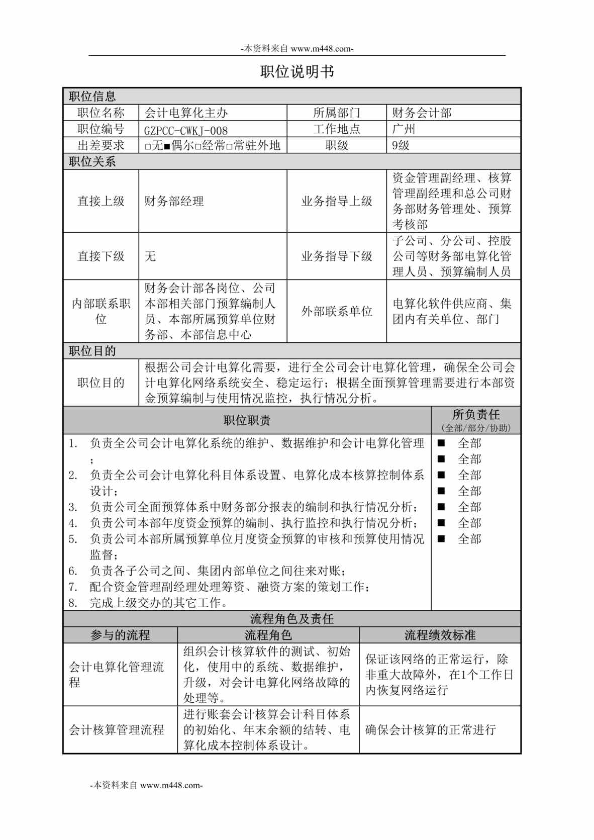 “中交第四航务工程局财务会计部-会计电算化主办职位说明书DOC”第1页图片