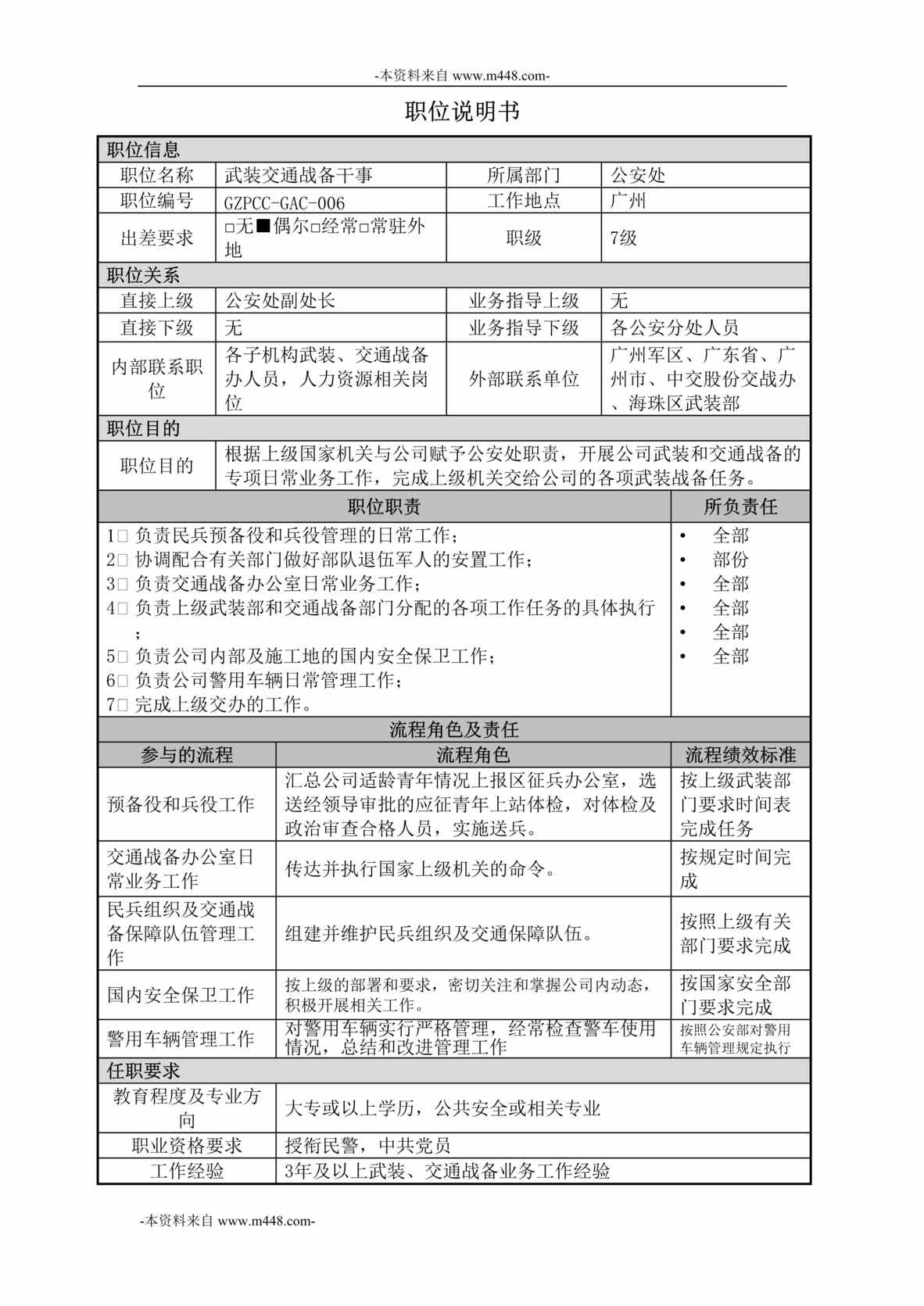 “中交第四航务工程局公安处-武装交通备战干事职位说明书DOC”第1页图片