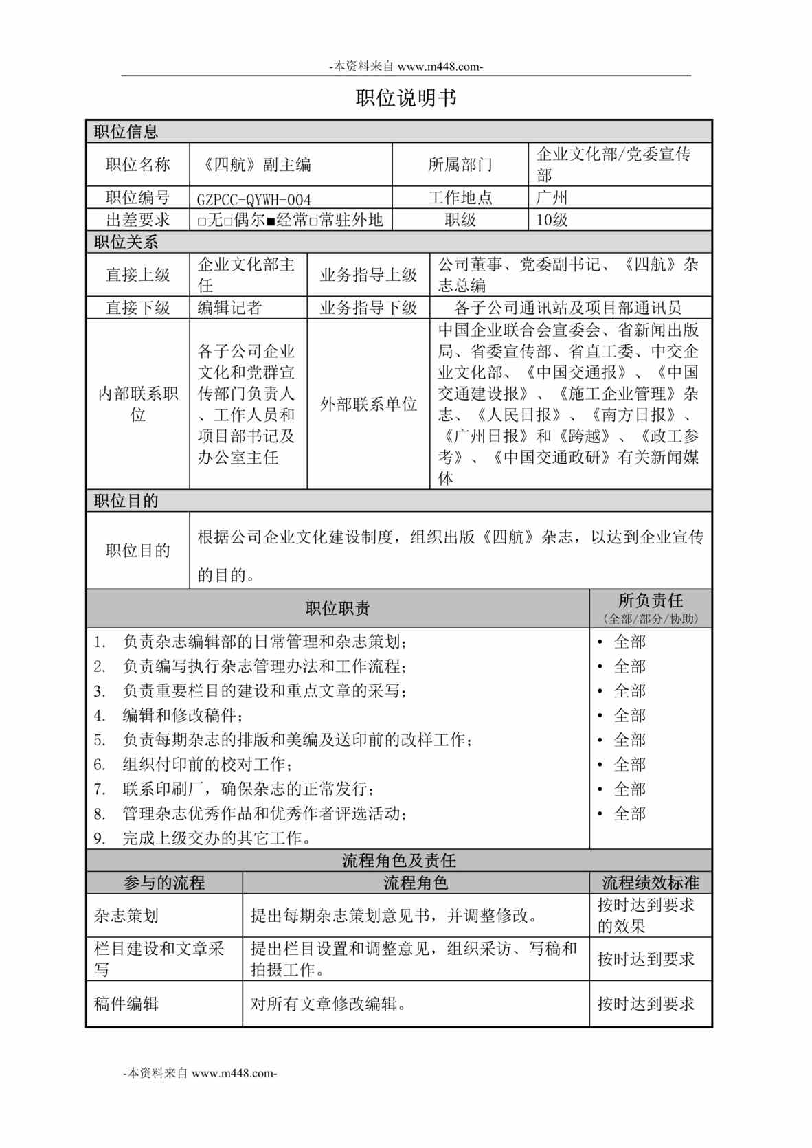 “中交第四航务工程局企业文化部-杂志副主编职位说明书DOC”第1页图片