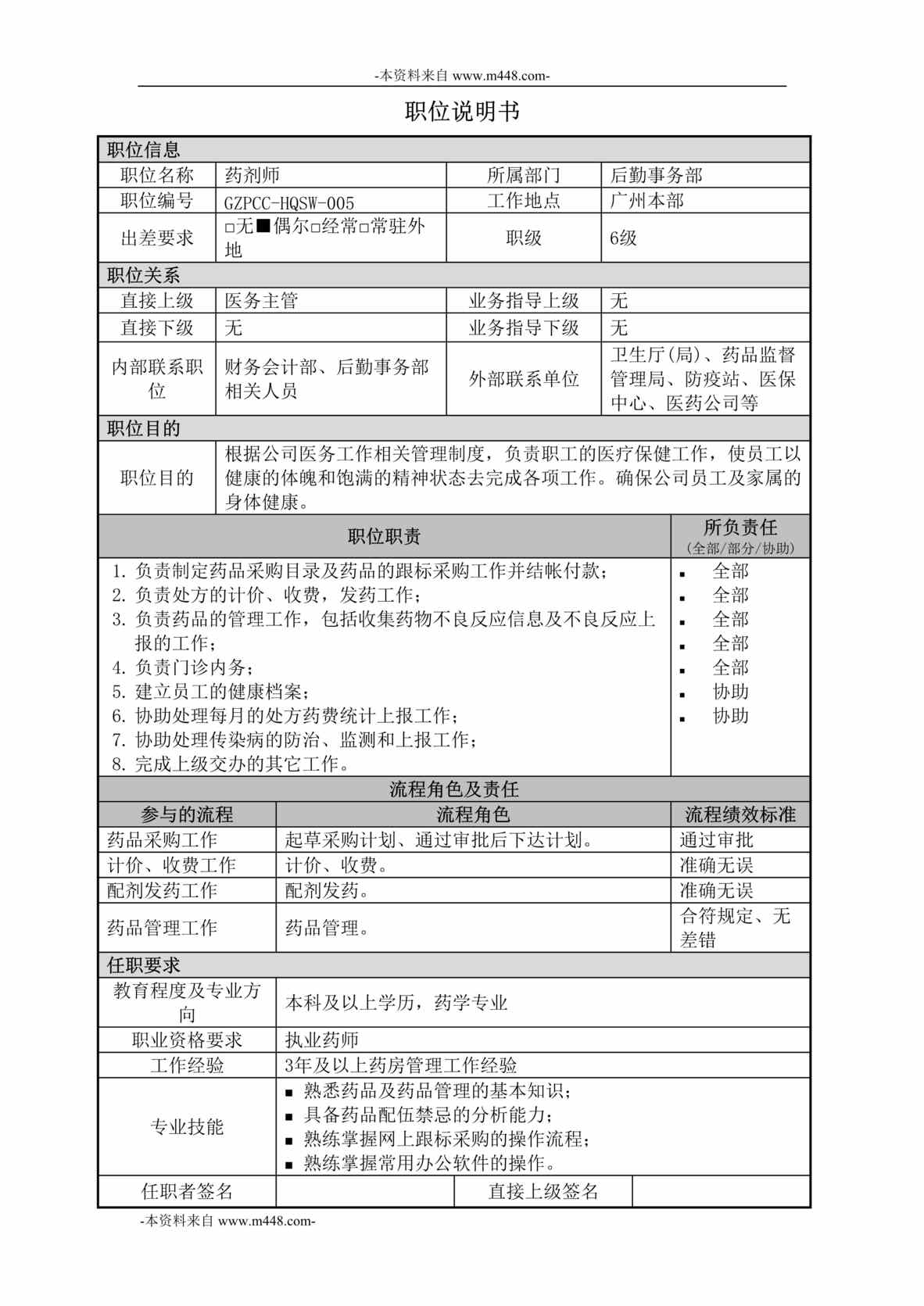 “中交第四航务工程局后勤事务部-药剂师职位说明书DOC”第1页图片