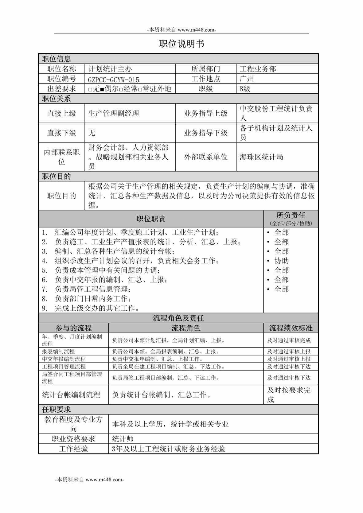 “中交第四航务工程局工程业务部-计划统计主办职位说明书DOC”第1页图片