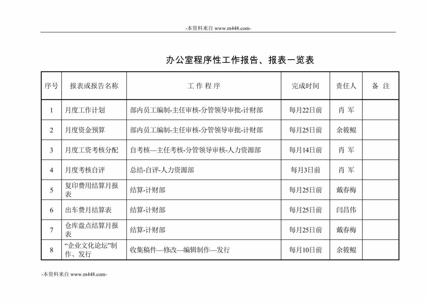 “江苏省机电研究所部门程序性工作报表、报告一览表DOC”第1页图片