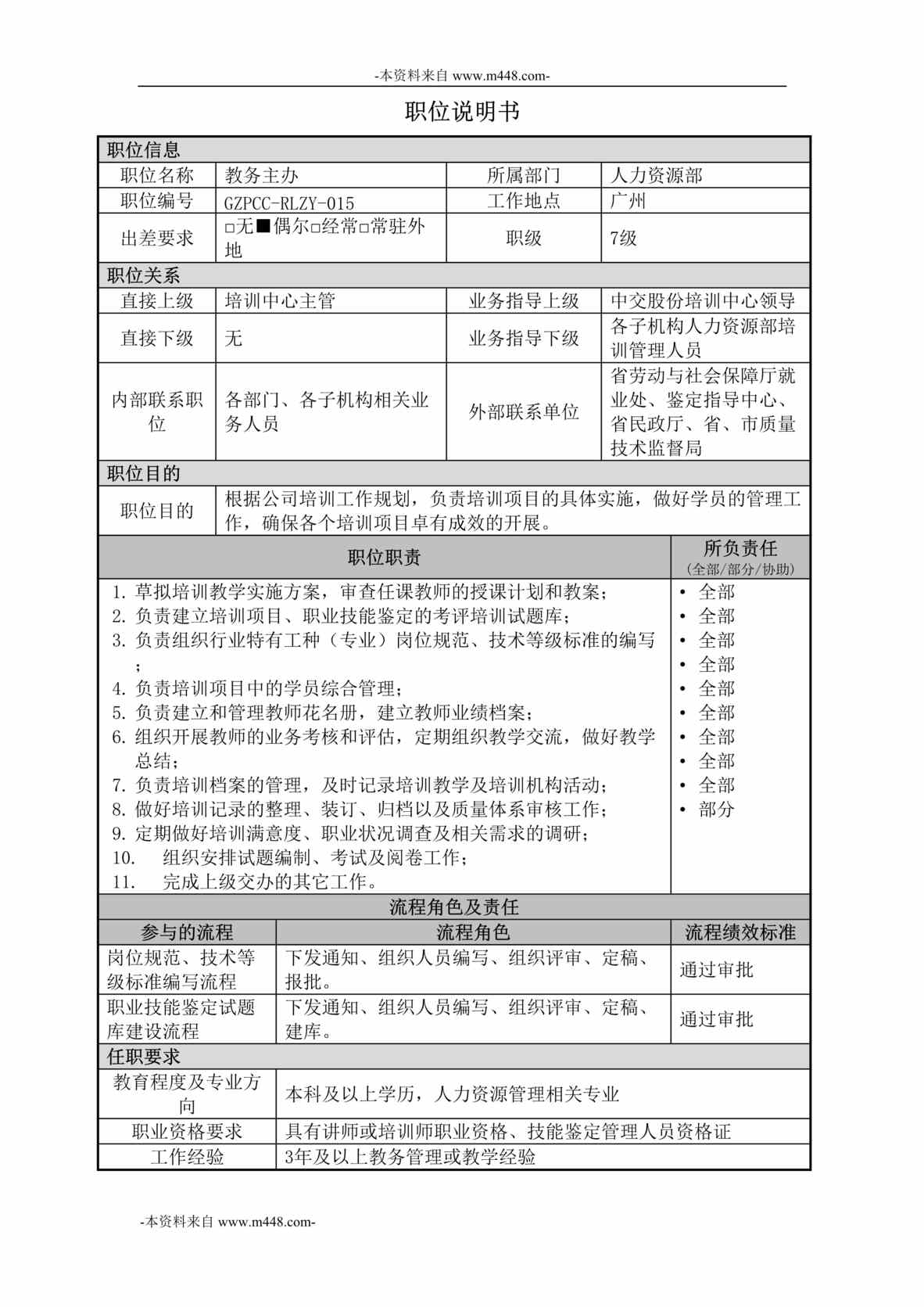 “中交第四航务工程局人力资源部-教务主办职位说明书DOC”第1页图片