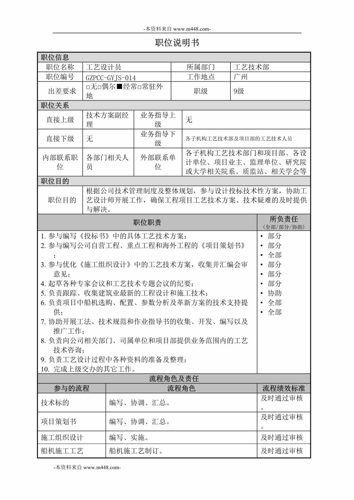 “中交第四航务工程局工艺技术部-工艺设计员职位说明书DOC”第1页图片