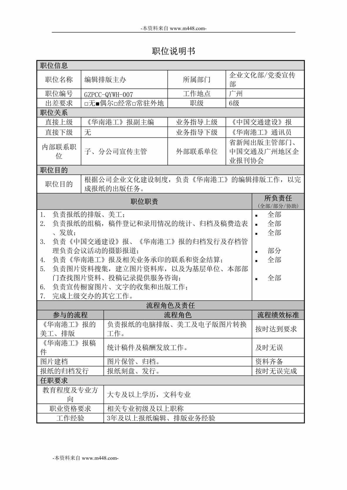 “中交第四航务工程局企业文化部-编辑排版主办职位说明书DOC”第1页图片