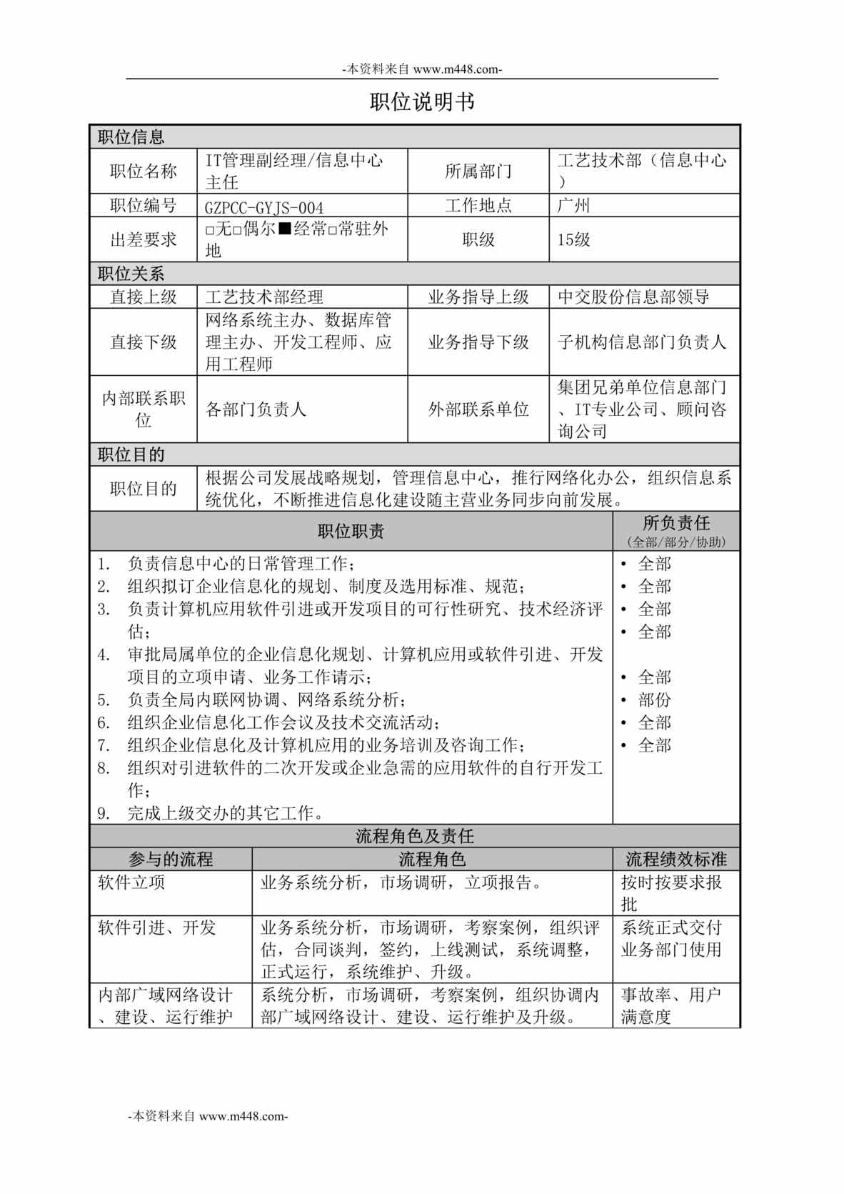 “中交第四航务工程局工艺技术部-IT管理副经理职位说明书DOC”第1页图片