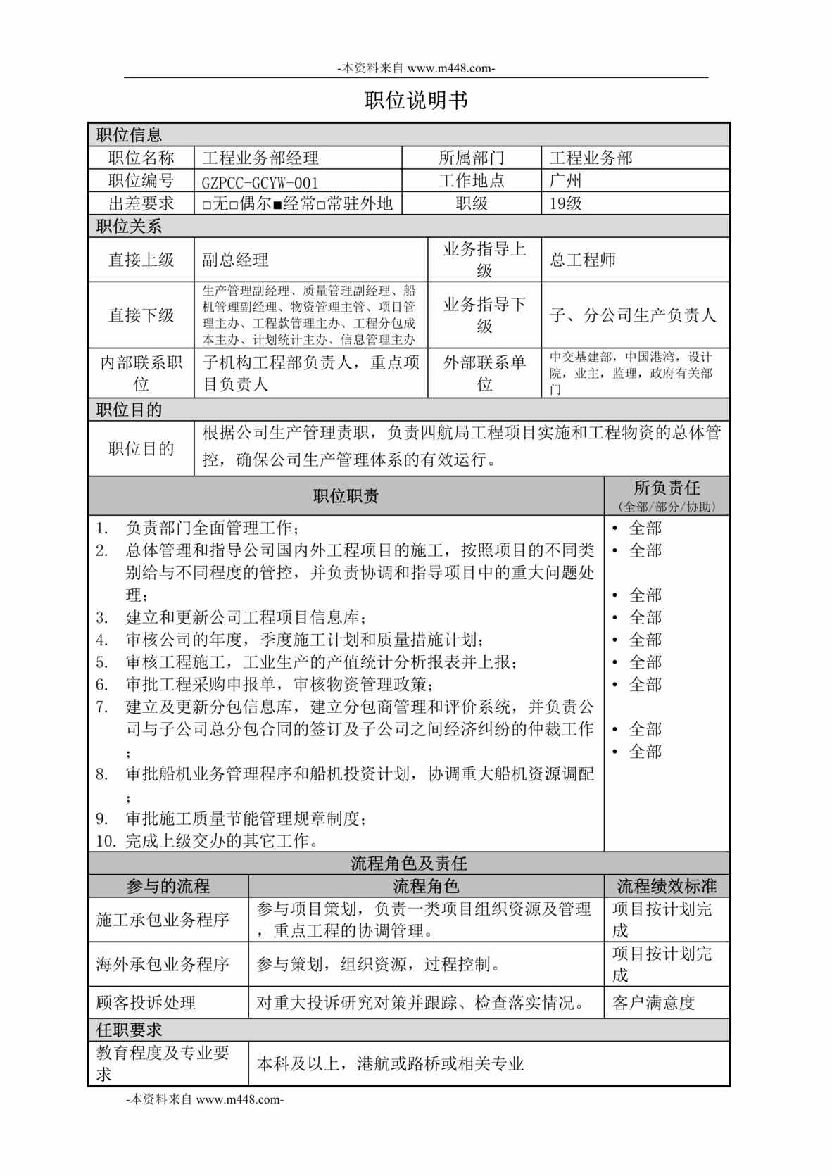 “中交第四航务工程局工程业务部-工程业务部经理职位说明书DOC”第1页图片