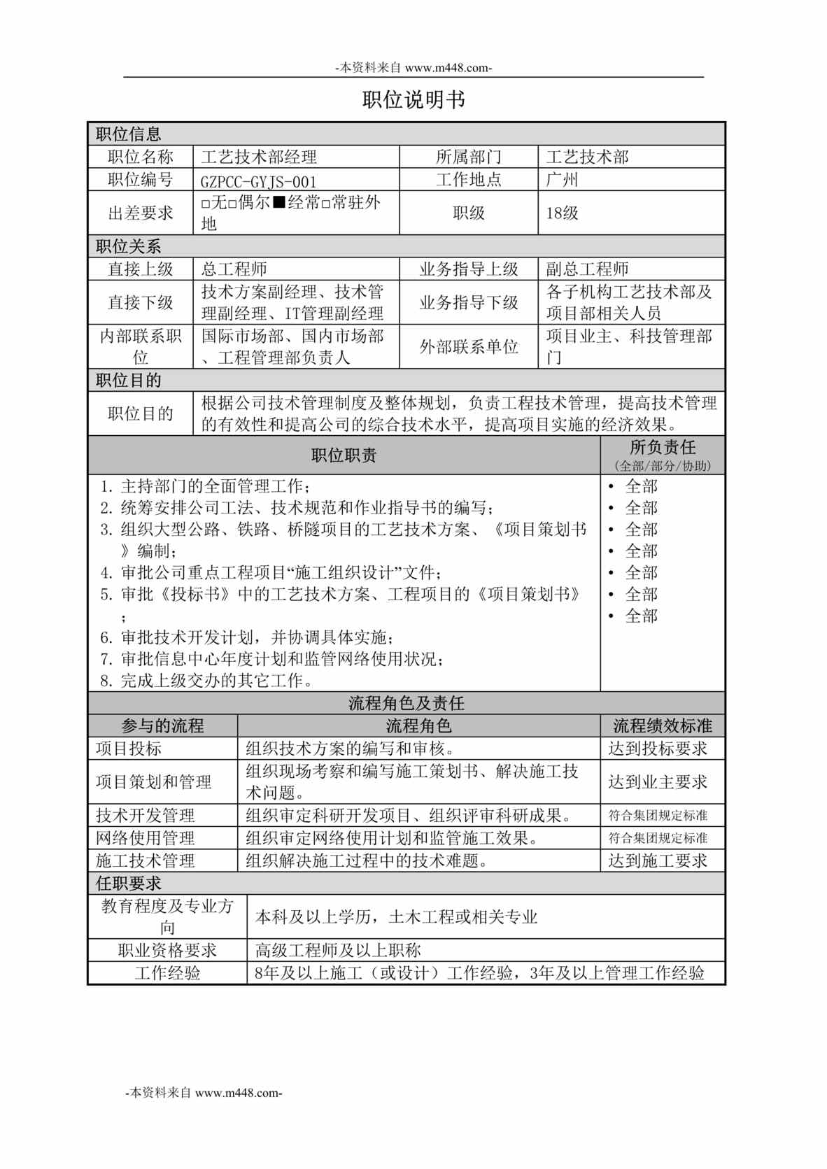 “中交第四航务工程局工艺技术部-工艺技术部经理职位说明书DOC”第1页图片