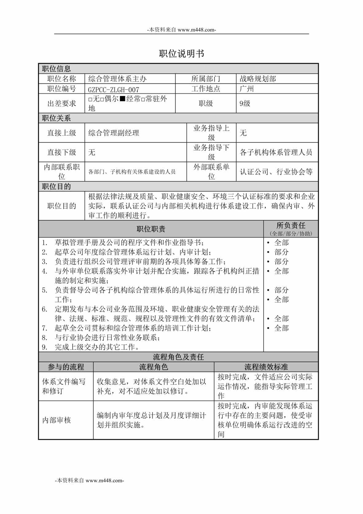 “中交第四航务工程局战略规划部-综合管理体系主办职位说明书DOC”第1页图片