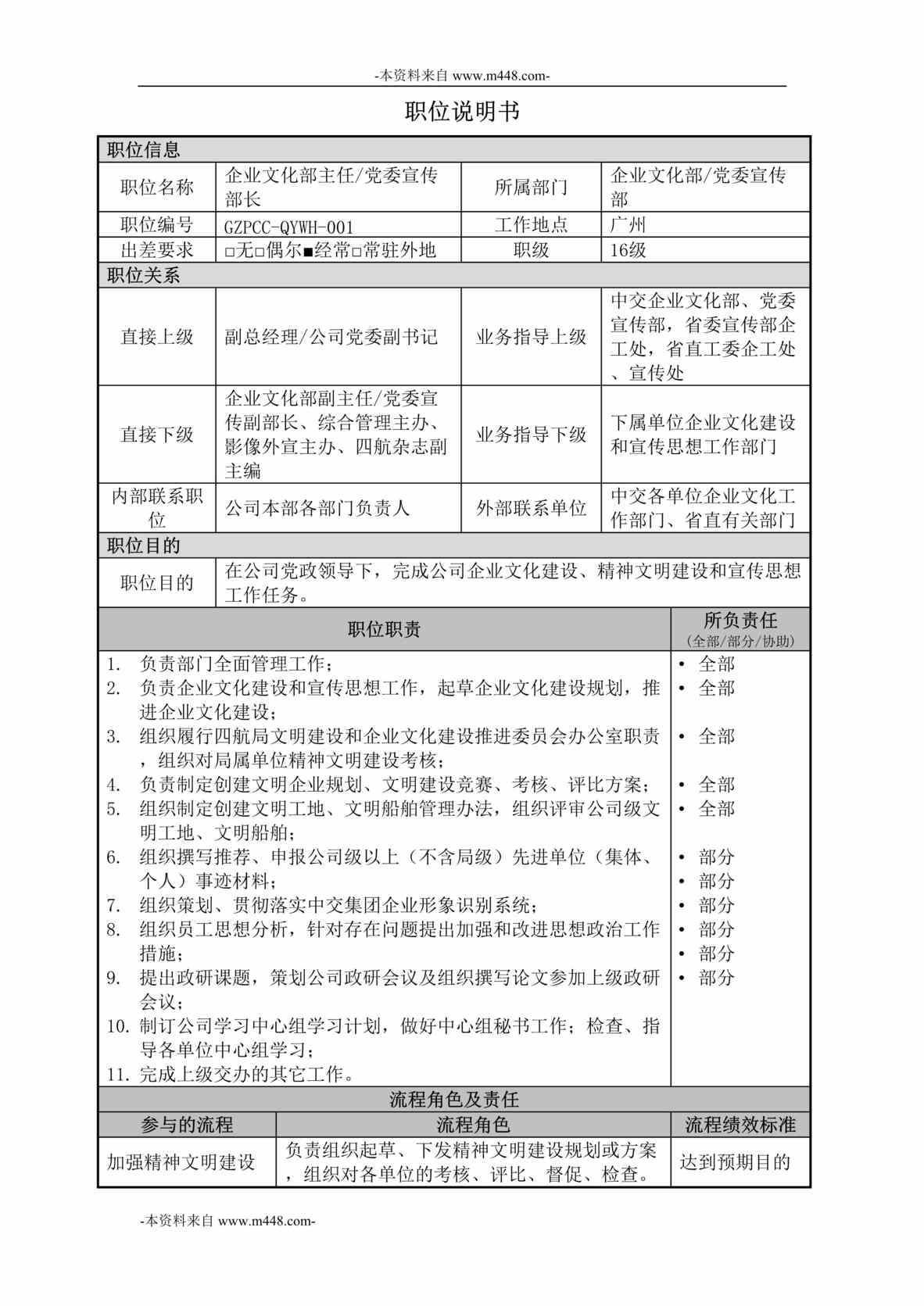 “中交第四航务工程局企业文化部-企业文化部长职位说明书DOC”第1页图片