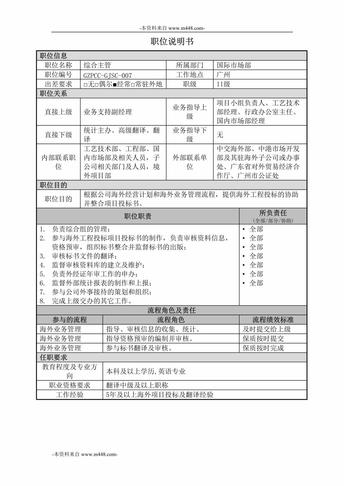 “中交第四航务工程局国际市场部-综合主管职位说明书DOC”第1页图片