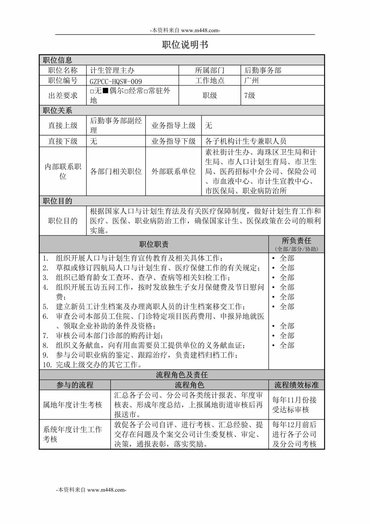 “中交第四航务工程局后勤事务部-计生主办职位说明书DOC”第1页图片