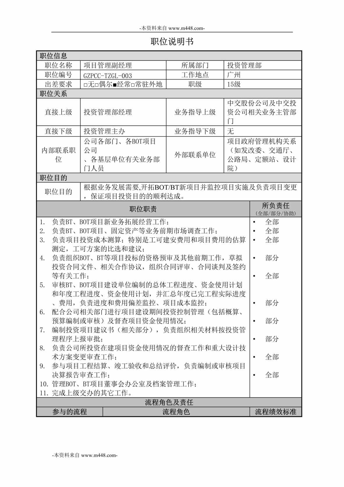 “中交第四航务工程局投资管理部-项目管理副经理职位说明书DOC”第1页图片