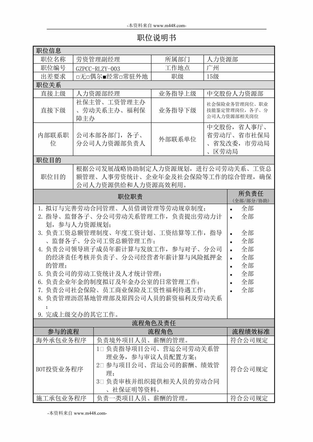 “中交第四航务工程局人力资源部-劳资管理副经理职位说明书DOC”第1页图片