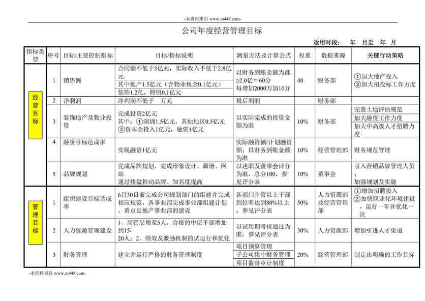 “君合智联-中孚泰实业公司2016年度目标体系全套DOC”第1页图片