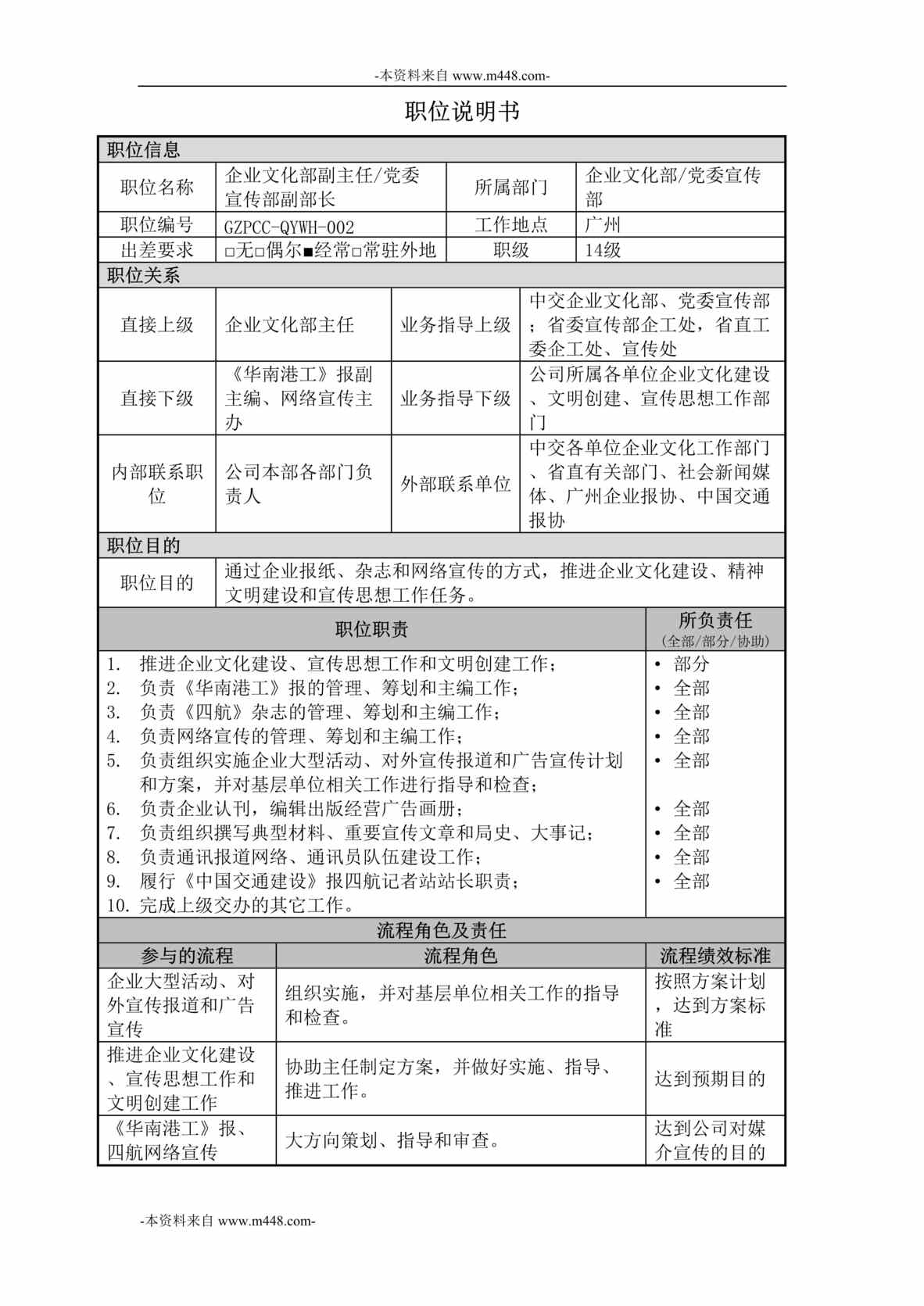 “中交第四航务工程局企业文化部-企业文化副部长职位说明书DOC”第1页图片