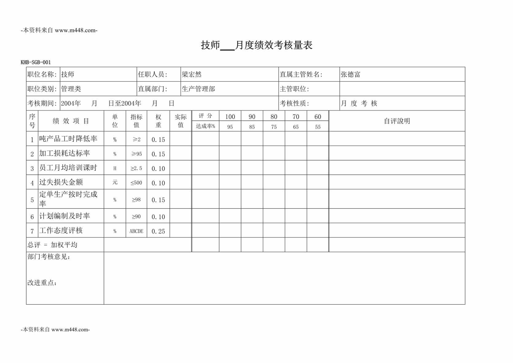 “安兴纸业(造纸)公司广州办职位说明书及考核量表”第1页图片