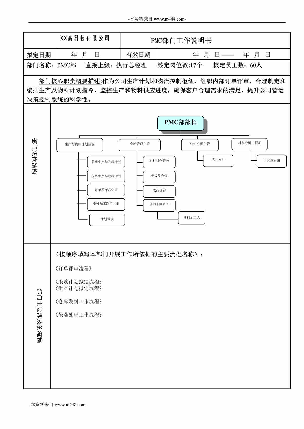 “金德精密五金公司PMC部门工作说明书DOC”第1页图片