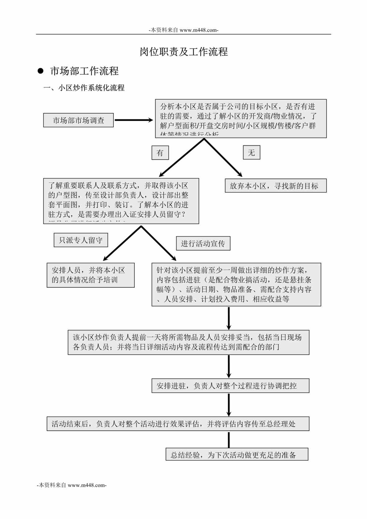 “鸿鹄天成装饰有限公司岗位职责及工作流程DOC”第1页图片