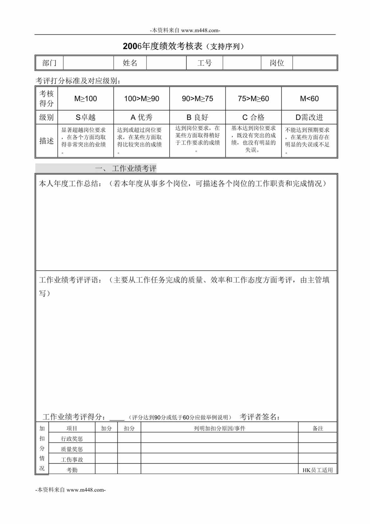 “中华商务印刷公司支持岗位序列年度绩效考核量表DOC”第1页图片