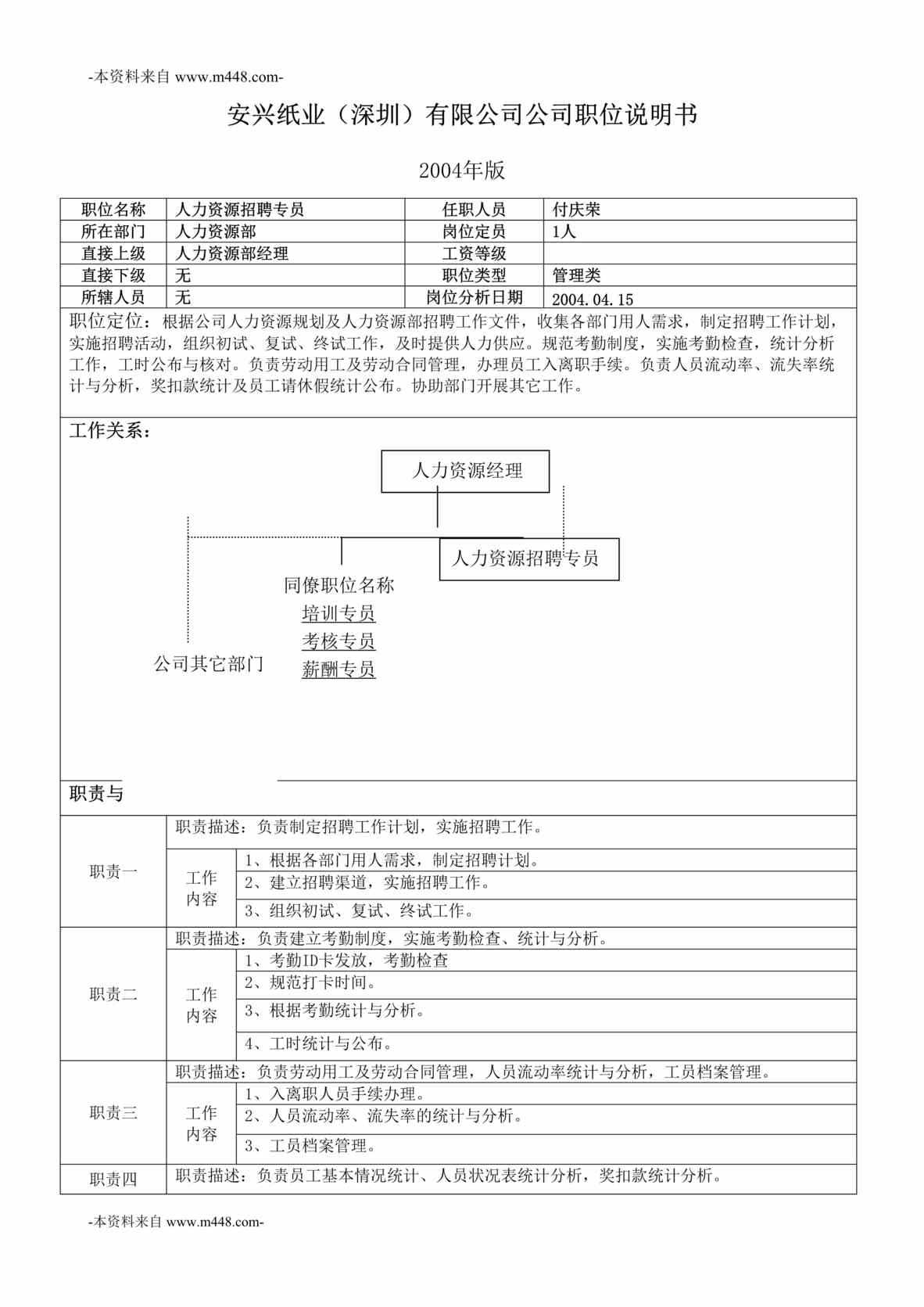 “安兴纸业(造纸)公司人力资源部职位说明书及考核量表”第1页图片